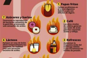 7 Alimentos que Provocan Gastritis: Cuida tu Estómago