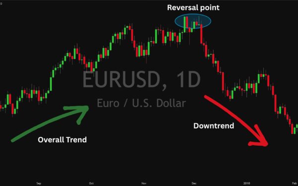 ¿Qué es el trading y cómo empezar a hacerlo?